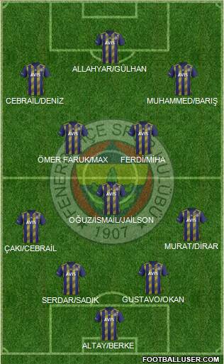 Fenerbahçe SK Formation 2020