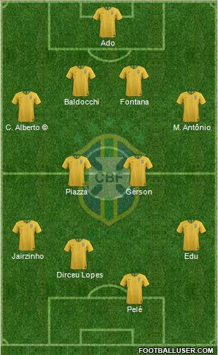 Brazil Formation 2020
