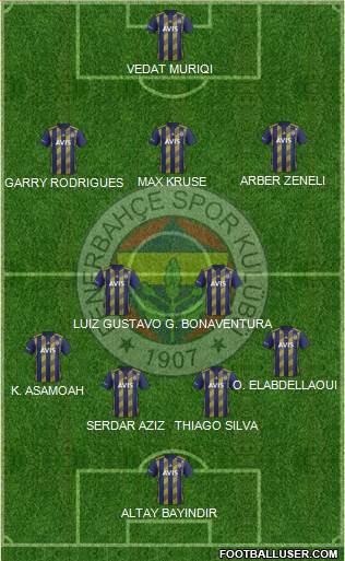 Fenerbahçe SK Formation 2020