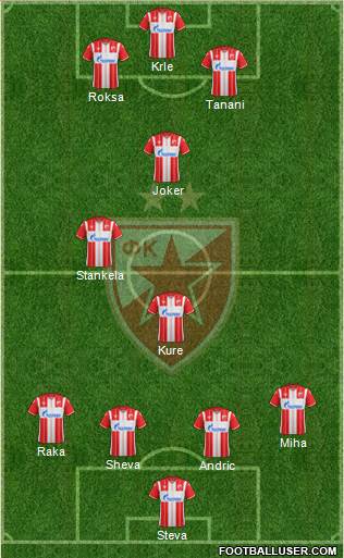All FC Red Star Belgrade (Serbia) Football Formations