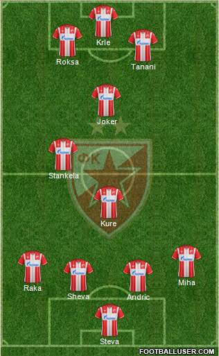 FC Red Star Belgrade 4-2-1-3 football formation