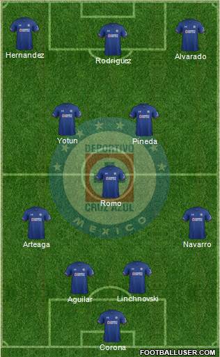 Club Deportivo Cruz Azul 4-3-3 football formation