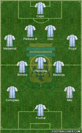 Argentina Formation 2020