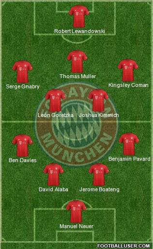 FC Bayern München Formation 2020