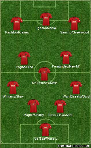 Manchester United Formation 2020