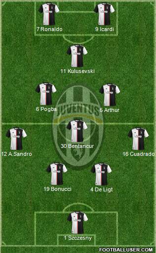 Juventus Formation 2020