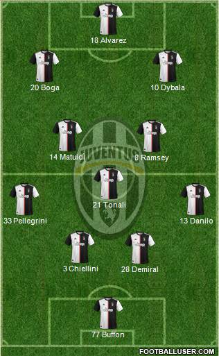 Juventus Formation 2020
