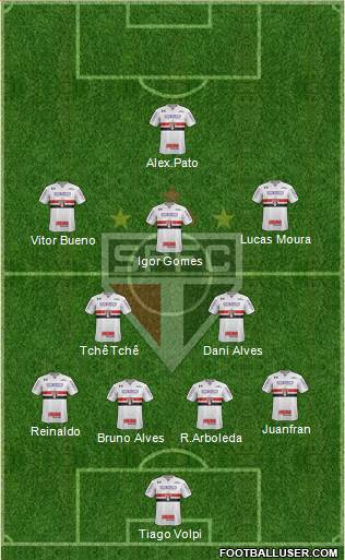 São Paulo FC Formation 2020