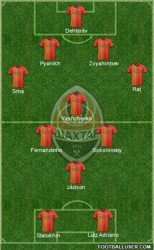 Shakhtar Donetsk Formation 2020