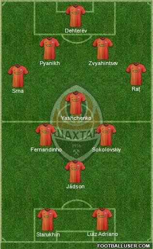 Shakhtar Donetsk football formation