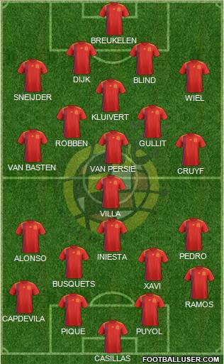 Spain Formation 2020