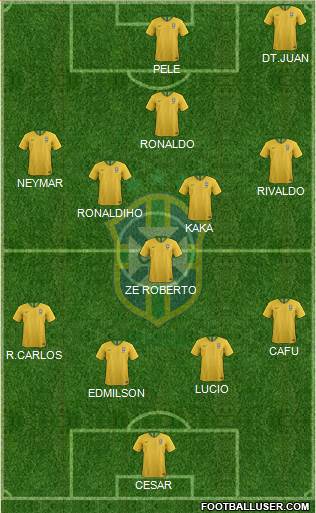 Brazil Formation 2020