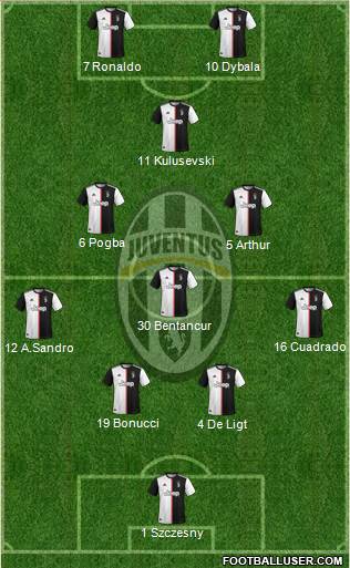 Juventus Formation 2020