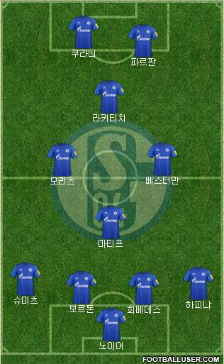 FC Schalke 04 Formation 2020