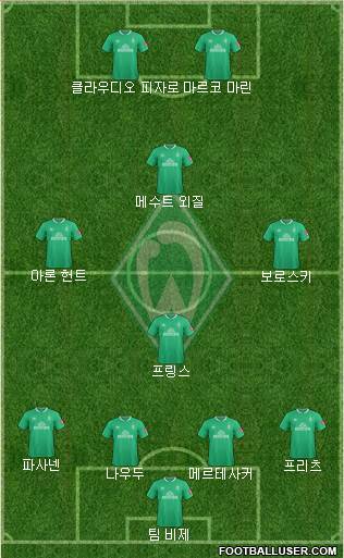 Werder Bremen Formation 2020