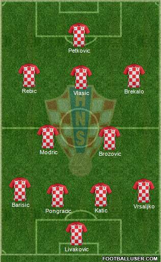 Croatia Formation 2020
