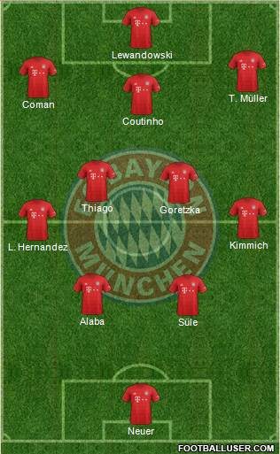 FC Bayern München Formation 2020