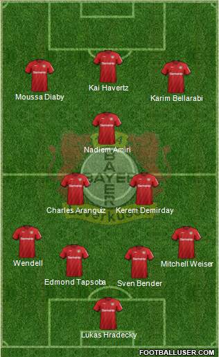 Bayer 04 Leverkusen Formation 2020