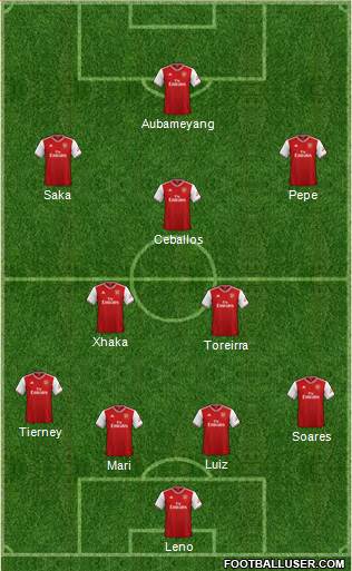 Arsenal Formation 2020
