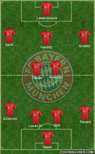 FC Bayern München Formation 2020