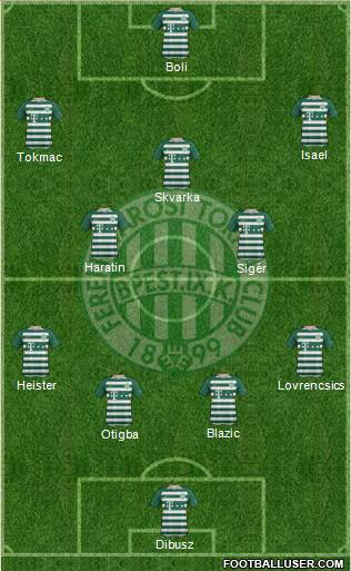 Ferencvárosi Torna Club Formation 2020