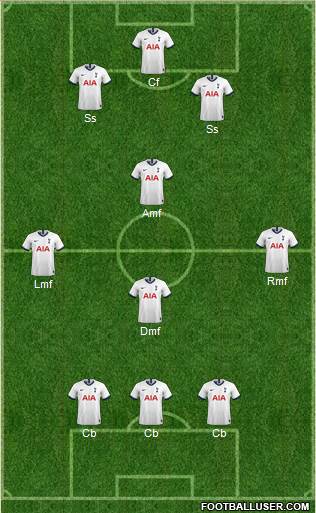 Tottenham Hotspur Formation 2020