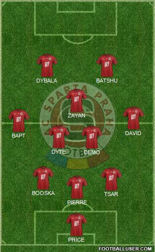 Sparta Prague Formation 2020