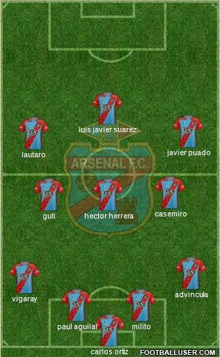 Arsenal de Sarandí Formation 2020