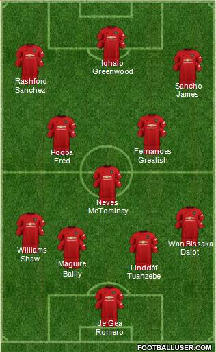 Manchester United Formation 2020