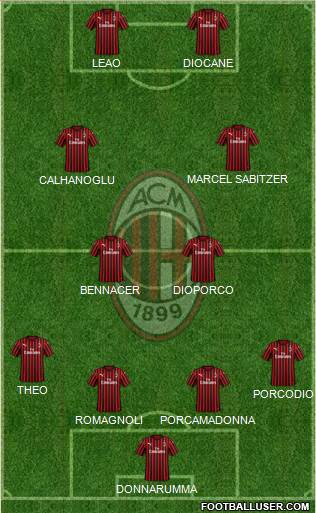 A.C. Milan Formation 2020