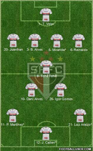 São Paulo FC Formation 2020