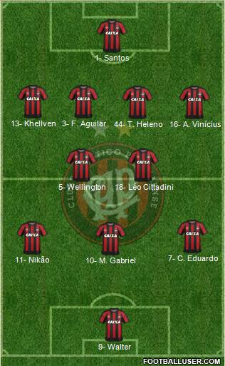 C Atlético Paranaense Formation 2020