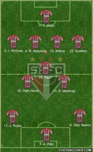 São Paulo FC Formation 2020