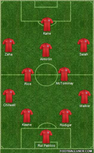 England Formation 2020