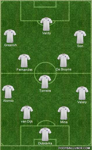 England Formation 2020