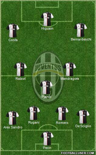 Juventus Formation 2020