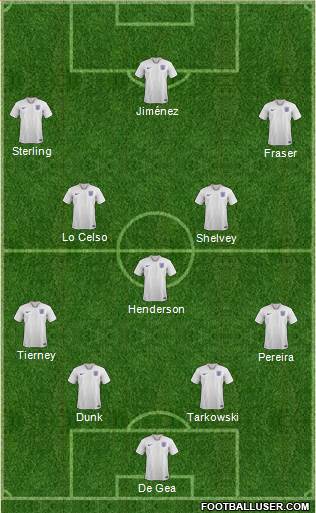 England Formation 2020