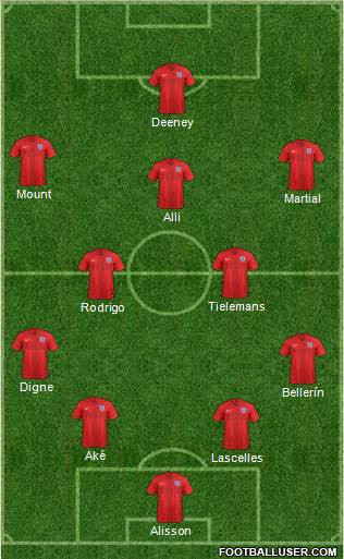 England Formation 2020