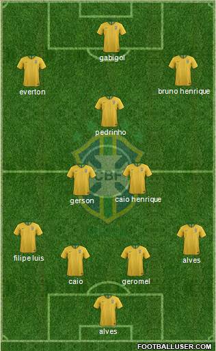 Brazil Formation 2020
