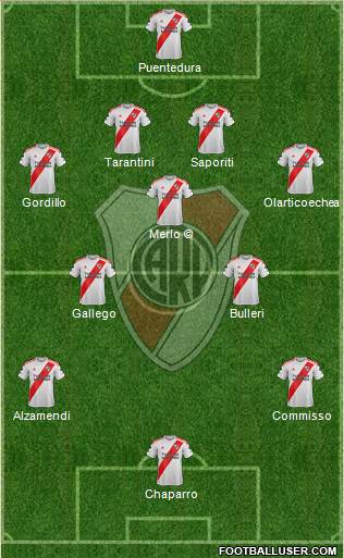 River Plate Formation 2020