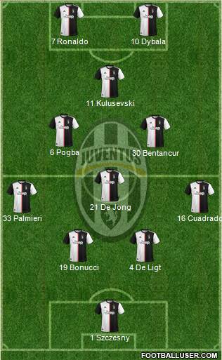 Juventus Formation 2020