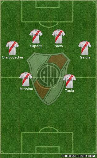 River Plate Formation 2020