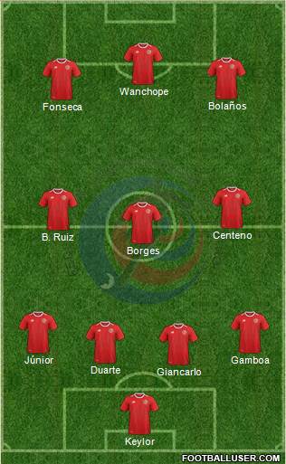 Costa Rica 4-3-3 football formation