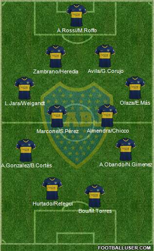 Boca Juniors Formation 2020
