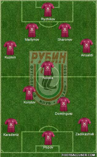 Rubin Kazan Formation 2020