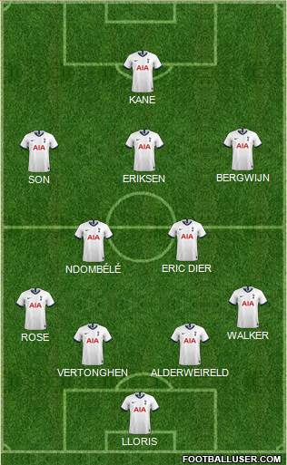 Tottenham Hotspur Formation 2020