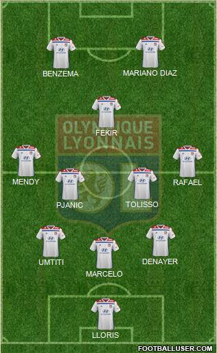 Olympique Lyonnais Formation 2020