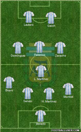Argentina Formation 2020