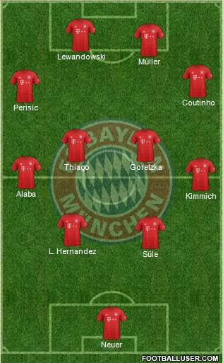 FC Bayern München Formation 2020
