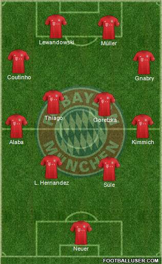 FC Bayern München Formation 2020